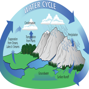 water cycle NASA