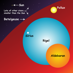 red giant Betelgeuse comparison NASA