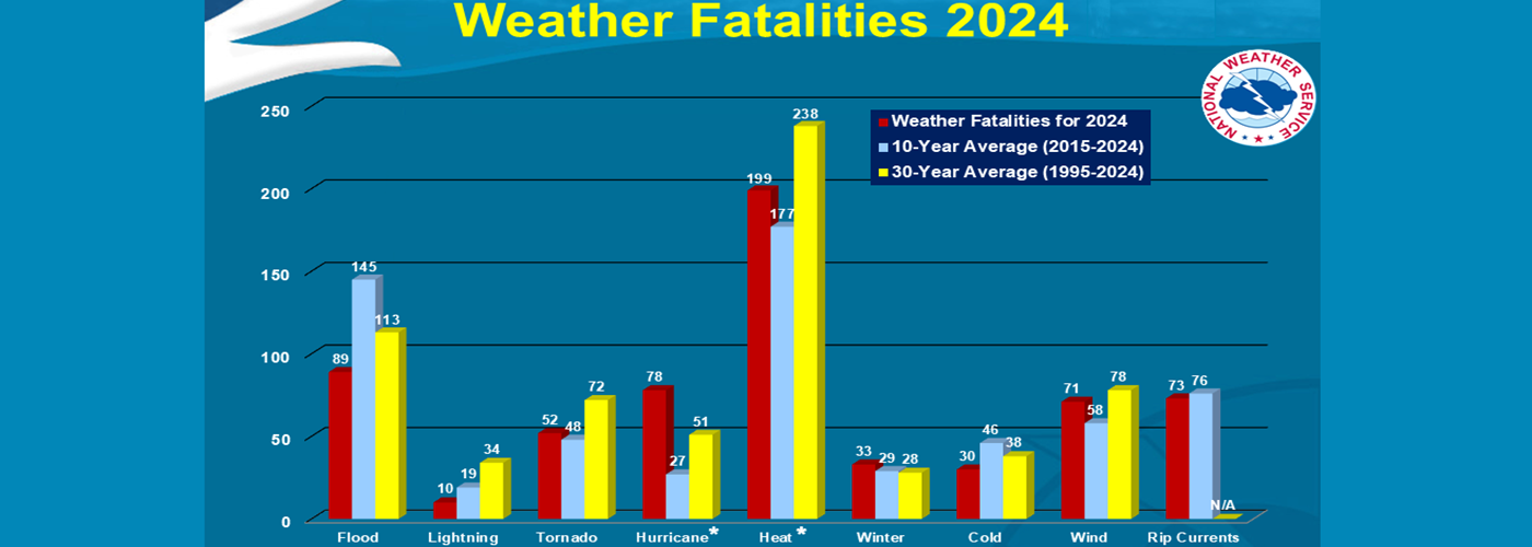 Weather Fatality Statistics NOAA NWS