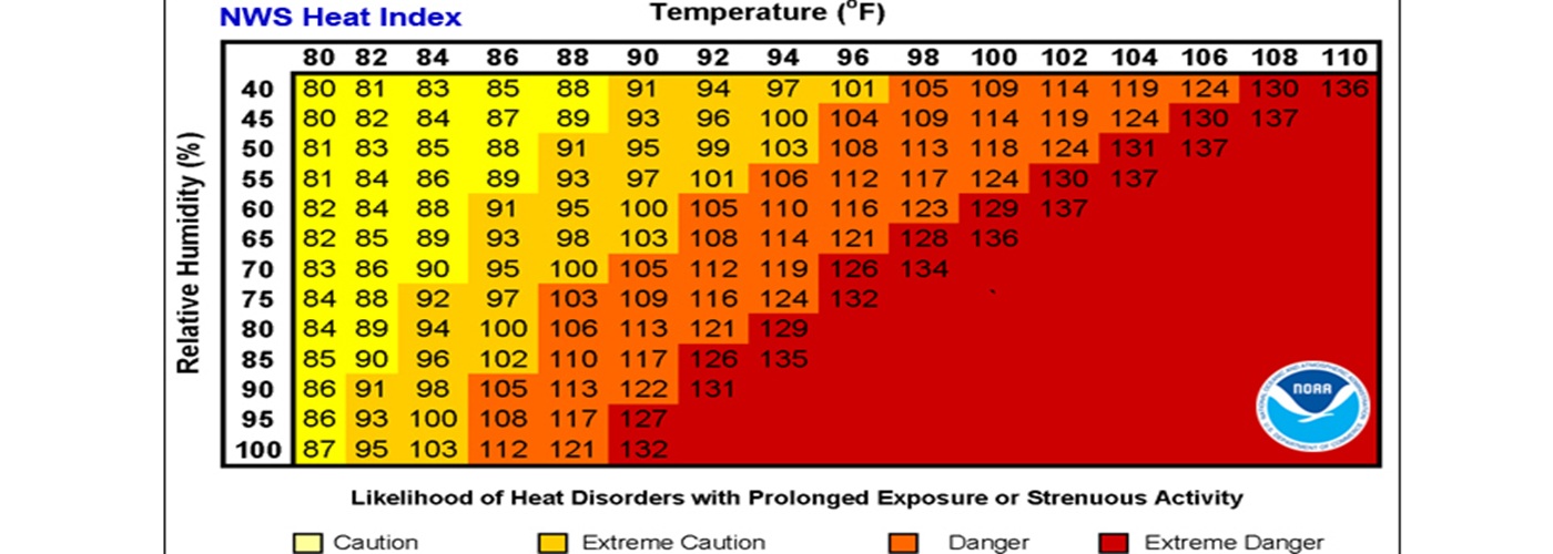 heat index chart