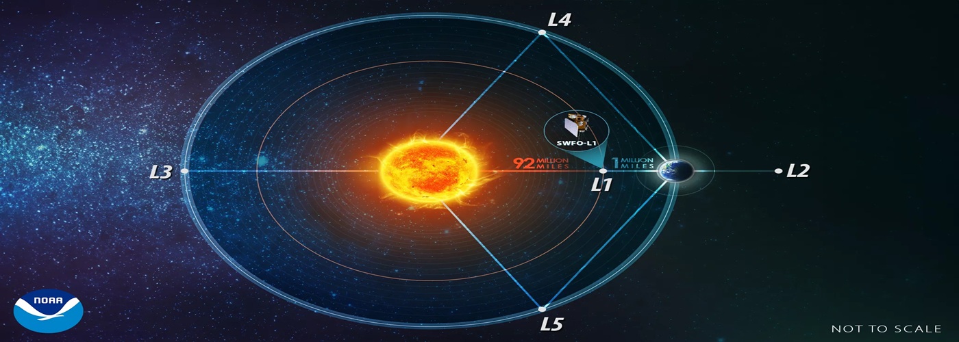 sun solar storms satellite NOAA