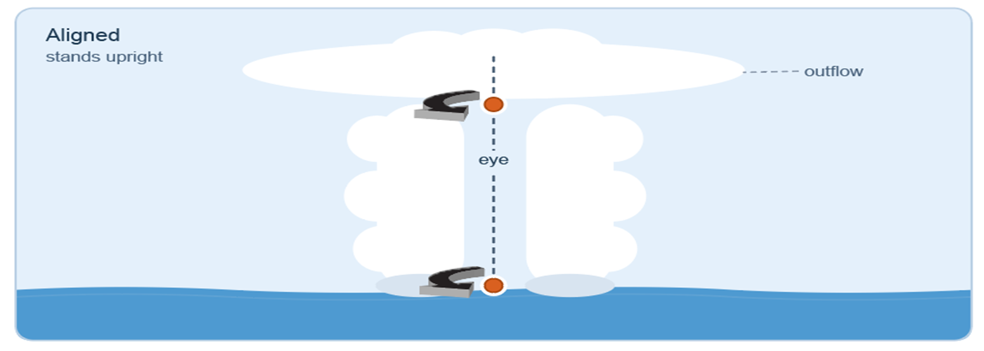 hurricane graphic science