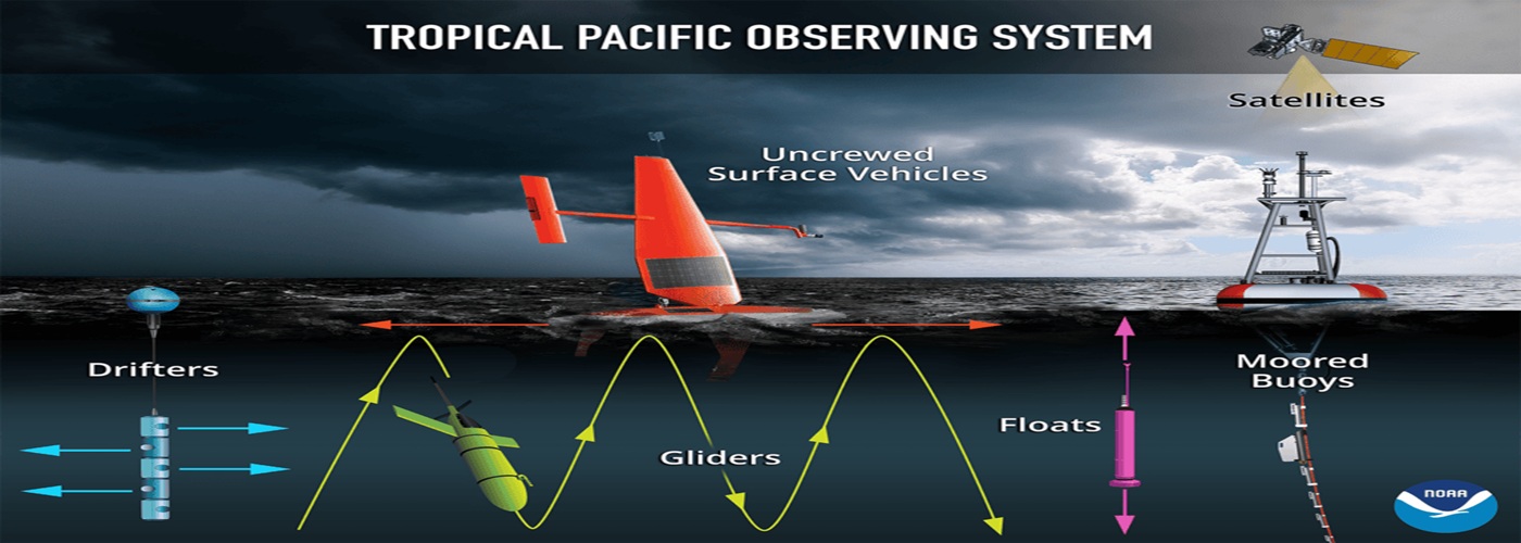 Saildrone drifters gliders floats moored buoys satellites 